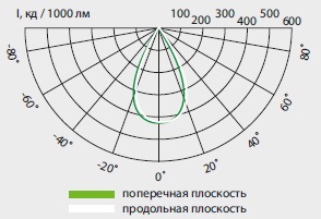  ������ ���� �����